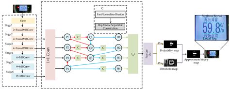 EBiDNet: A Character Detection Algorithm for LCD Interfaces Based on an ...