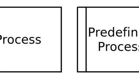 Predefined Process Flowchart Example 的图像结果