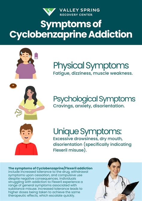 Cyclobenzaprine/ Flexeril Addiction: Definition, Symptoms, Treatment, And Prevention