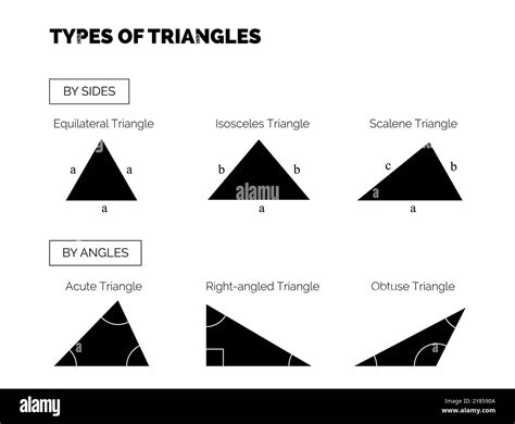 Image result for Acute Triangle Examples