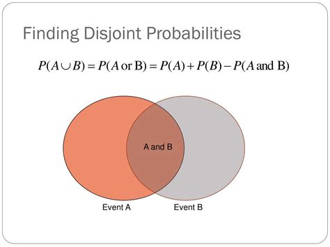 Image result for Probability Complement Disjoint Events