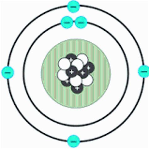 jan 1, 1932 - James Chadwick (Timeline)
