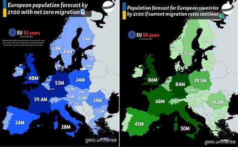 Population of Europe In 2100 Without & With Immigration - Brilliant Maps