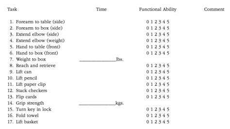 Functional Capacity Test 的图像结果