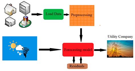 Sewing Machine Energy Transformation 的图像结果