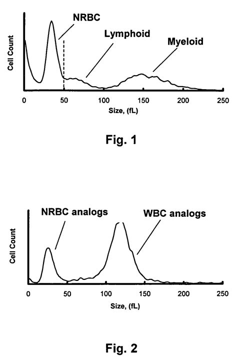 Method of using a reference control composition for measurement of ...