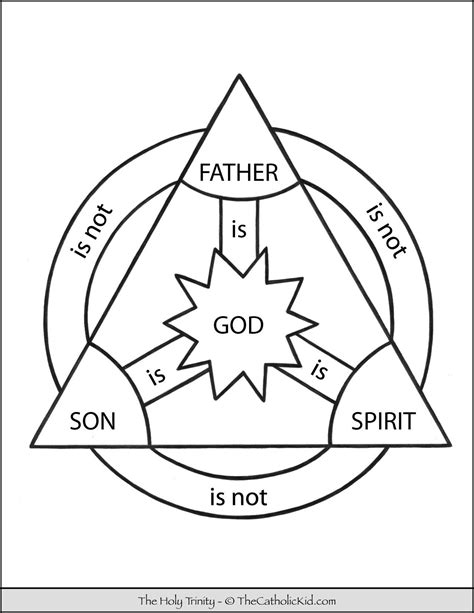 Holy trinity triangle circle diagram – Artofit