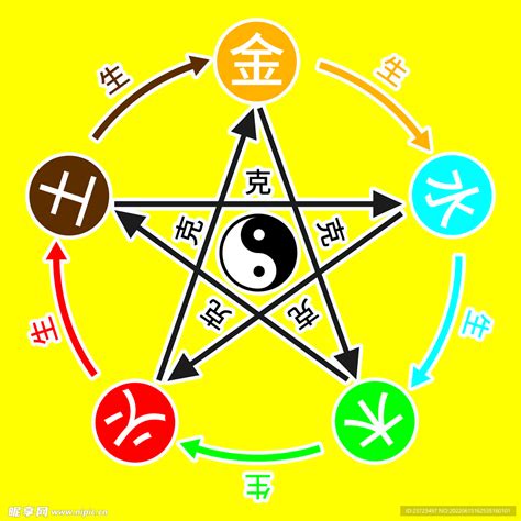 五行，指金、木、水：火、土五种物质。阴阳五行学说是中国古代朴素的唯物论和自发的辩证法思想。它认为世-