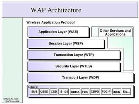 什么是无线应用协议(WAP)? - ray雷竞技官网入口,raybet网址