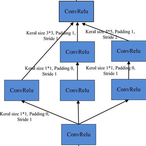 Crossover Tutorial 的图像结果