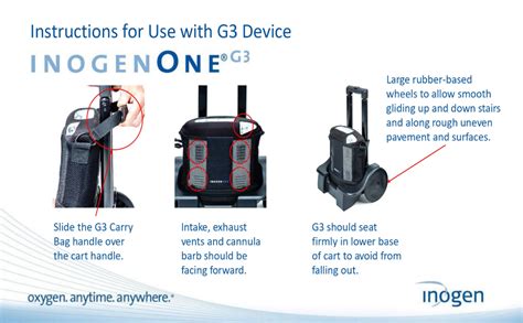 Inogen One G3/G5 Cart : Amazon.in: Health & Personal Care