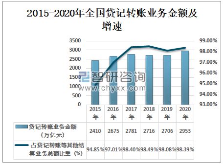 汇款单0008(上海浦东发展银行，贷记凭证)