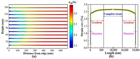 Strain Relaxation Effect on the Peak Wavelength of Blue InGaN/GaN Multi ...