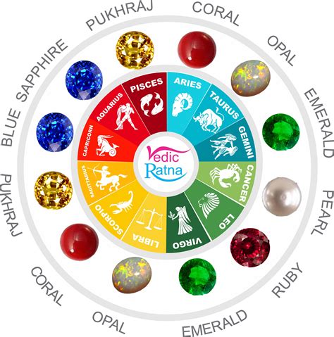 The Zodiac Stone - Zodiac Elements Explained
