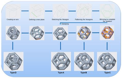 Effect of Fillets on Mechanical Properties of Lattice Structures ...