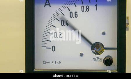 Current Unit 的图像结果