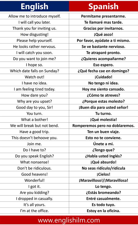 Image result for Learn Basic Spanish Words