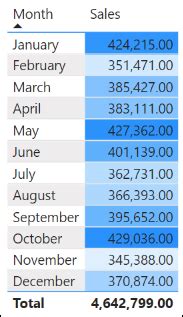 Image result for Power BI Conditional Formatting Tooltips