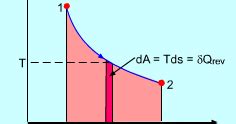 EDUNES ONLINE EDUCATION: THERMODYNAMICS - THEORY