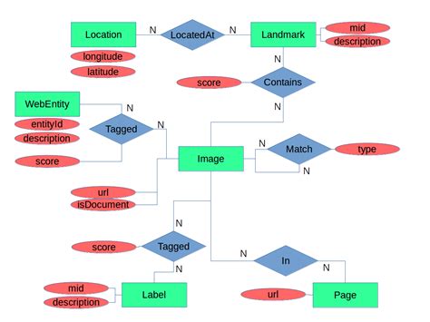 Image result for Python SQL Variable CreateTable