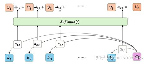 线性注意力算法综述：LA、RetNet、Mamba2和Gated DeltaNet - 知乎