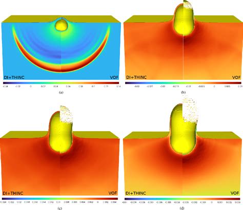 Figure 12 from A cell-centred Eulerian volume-of-fluid method for compressible multi-material ...