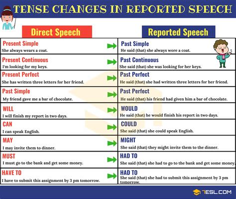 Free Indirect Speech
