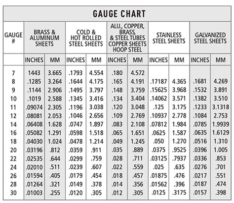 Comprehensive Guide to 20 Gauge Thickness in Sheet Metal - MFG Shop