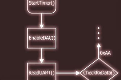 C Programming Functions Tutorial 的图像结果