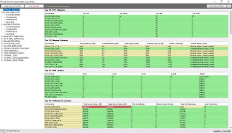 SQL Server Analyzer 的图像结果