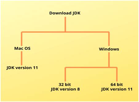Image result for Java Install