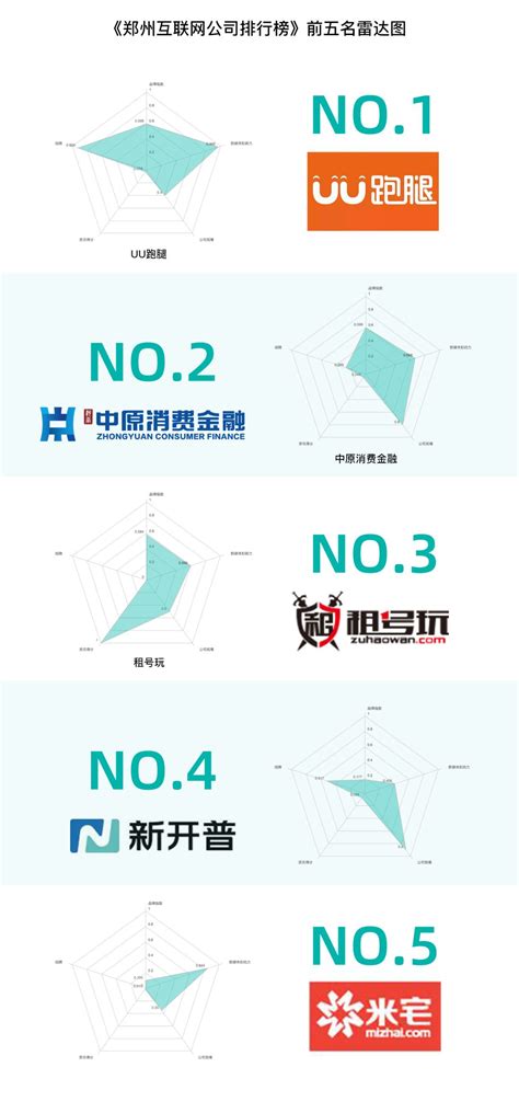 郑州有哪些牛逼的互联网企业_51CTO博客_牛逼的品牌策划公司