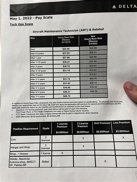 Aircraft Maintenance Technician Salary Boeing at Holly Standley blog