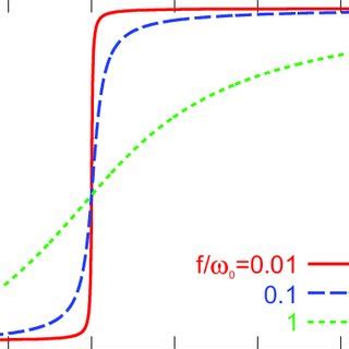 Phase Shift of a Function Reflection 的图像结果
