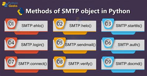 Image result for Send Email Class in Python