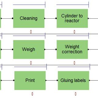 Image result for Current State Value Stream Map