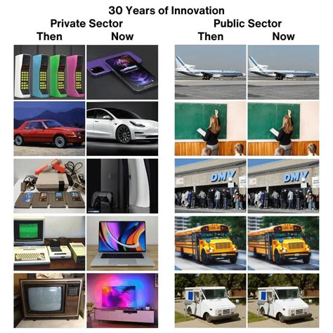 The state slows down innovation : r/Anarcho_Capitalism