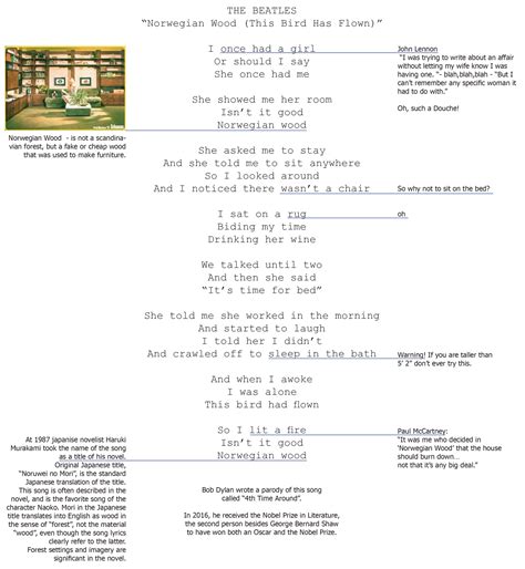 lyrics labyrinth: the Beatles – Norwegian Wood | Fairy on Acid