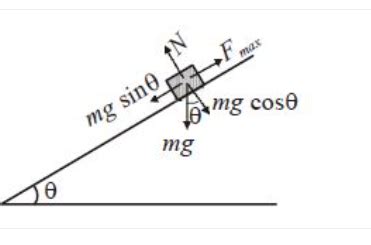 A body of mass m is placed on a rough surface with coefficient of ...