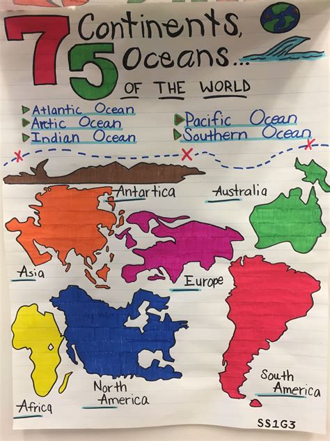 Geography Project Ideas 的图像结果