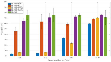 Nanomaterials | Special Issue : Design of Micro- and Nanoparticles ...