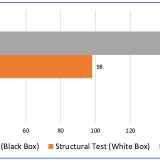 Image result for Testing Techniques Examples