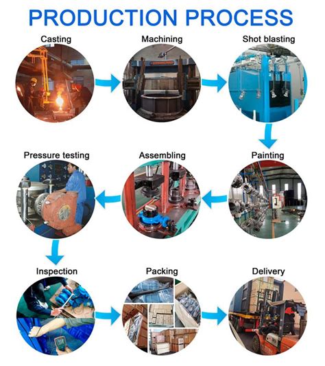 Image result for Wafer Connection Valve Installation