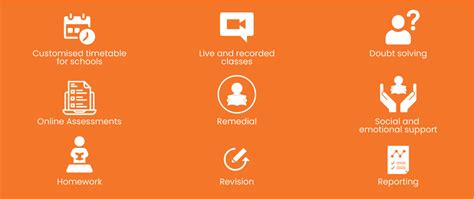 Is Hybrid learning in schools a saviour in a post-pandemic world ...