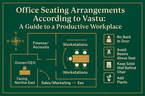 Office Seating Arrangements According to Vastu: A Guide to a Productiv ...