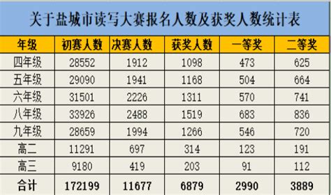 天学网携AI老师助力盐城市第五届中小学生英语读写大赛圆满落幕-搜狐大视野-搜狐新闻