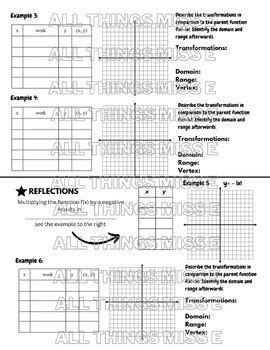 Image result for A Vertical Reflection On a Absolute Value Function