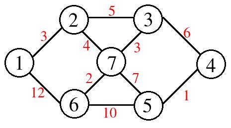 Adjacency Matrix for Multiple Edges 的图像结果