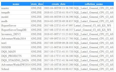 Image result for Display SQL Query Results in HtmlTable