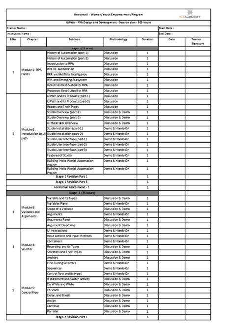 Ui Path 100 hrs. - Trainer Session Plan - S Chapter Subtopic ...